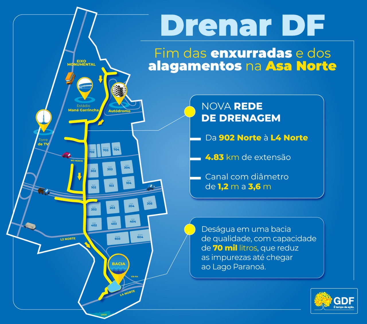 DRENAR DF