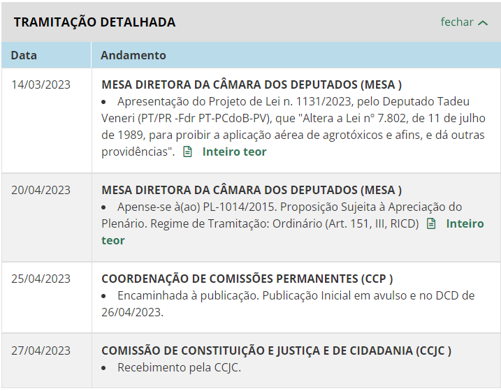 Tabela do histórico de tramitações do processo